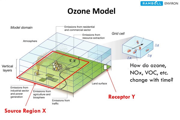 Presentation KTF_Conceptual_Model_072315_Page_17